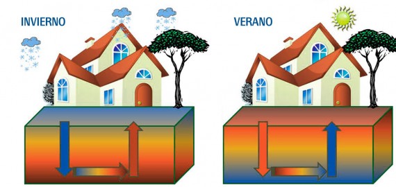 Calefacción por Geotermia en Vitoria-Gasteiz